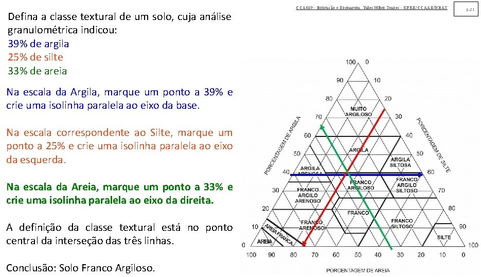 Defina a classe textural de um solo, cuja análise granulométrica indicou: 39% de argila