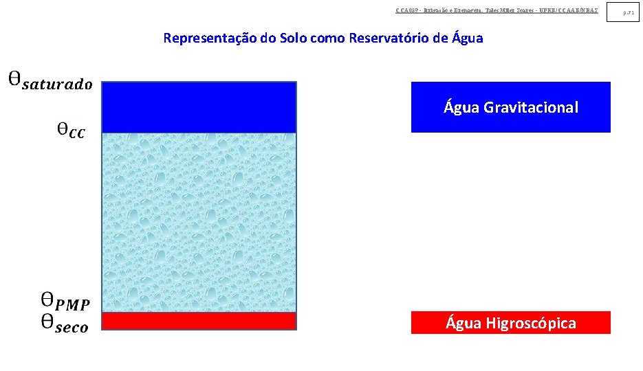 CCA 039 - Irrigação e Drenagem. Tales Miler Soares - UFRB/CCAAB/NEAS Representação do Solo