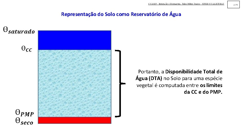 CCA 039 - Irrigação e Drenagem. Tales Miler Soares - UFRB/CCAAB/NEAS Representação do Solo