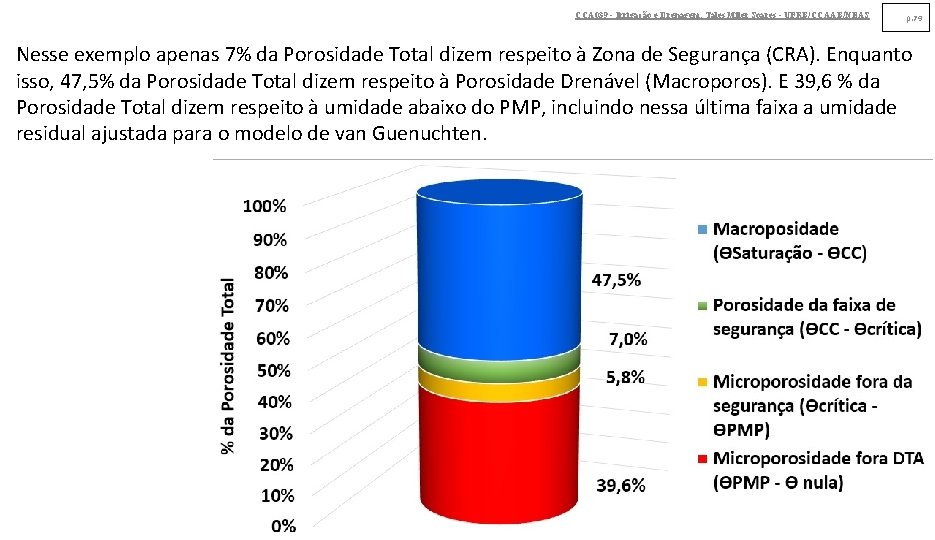 CCA 039 - Irrigação e Drenagem. Tales Miler Soares - UFRB/CCAAB/NEAS p. 79 Nesse