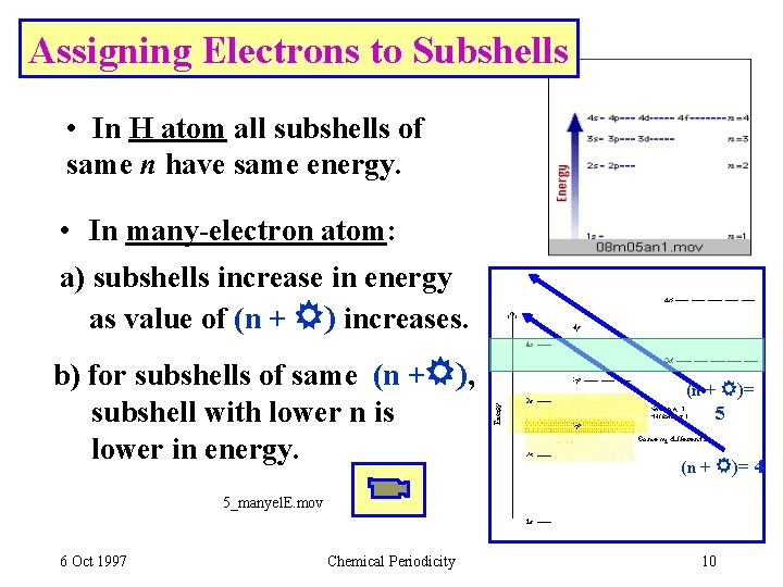 Assigning Electrons to Subshells • In H atom all subshells of same n have