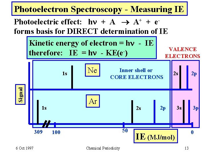 Photoelectron Spectroscopy - Measuring IE Photoelectric effect: h + A A+ + eforms basis