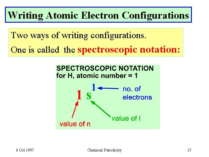 Writing Atomic Electron Configurations Two ways of writing configurations. One is called the spectroscopic