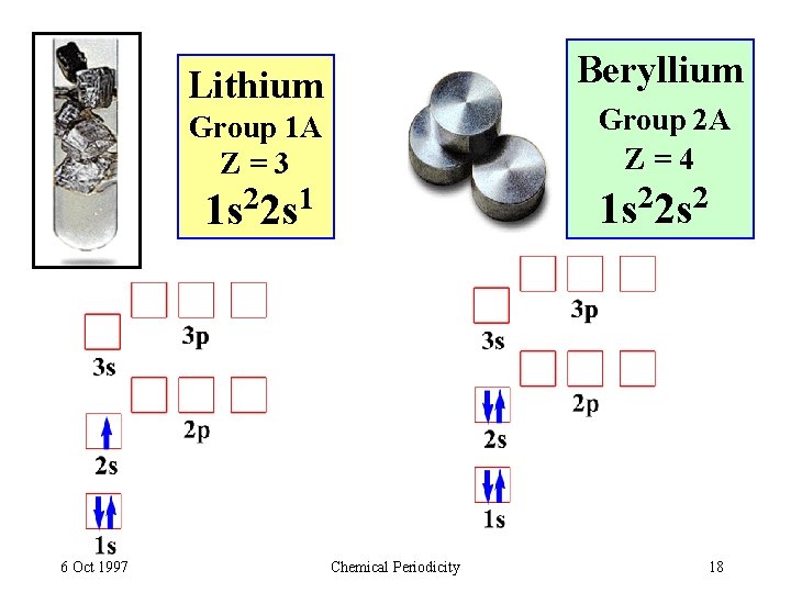 Beryllium Lithium Group 2 A Z=4 1 s 22 s 2 Group 1 A