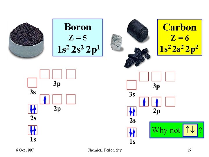 Boron Carbon Z=5 Z=6 1 s 2 2 p 1 1 s 2 2