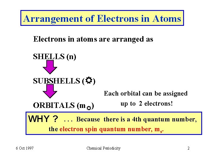 Arrangement of Electrons in Atoms Electrons in atoms are arranged as SHELLS (n) SUBSHELLS