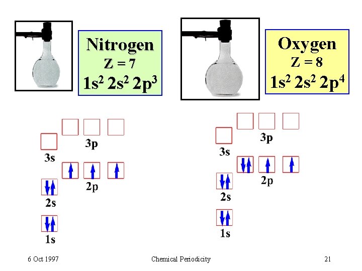 Nitrogen Z=7 1 s 2 2 p 3 6 Oct 1997 Chemical Periodicity Oxygen
