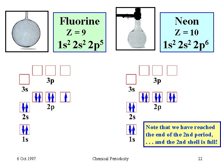 Fluorine Z=9 Neon Z = 10 1 s 2 2 p 5 1 s