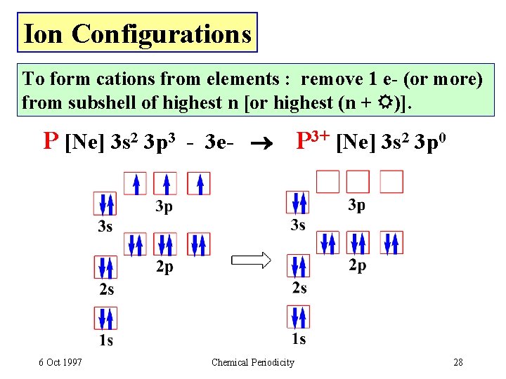 Ion Configurations To form cations from elements : remove 1 e- (or more) from