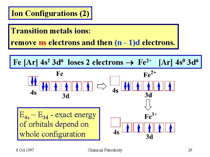 Ion Configurations (2) Transition metals ions: remove ns electrons and then (n - 1)d