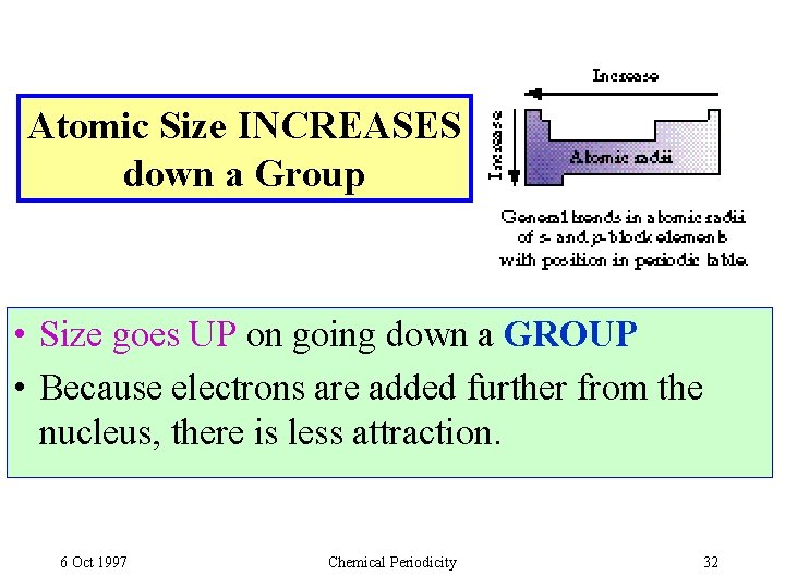 Atomic Size INCREASES down a Group • Size goes UP on going down a