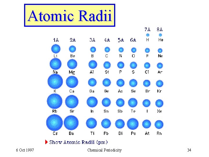 Atomic Radii 6 Oct 1997 Chemical Periodicity 34 