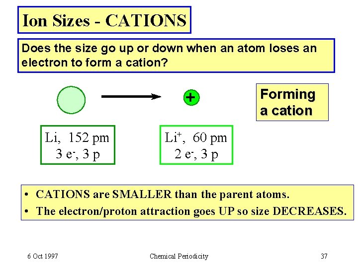Ion Sizes - CATIONS Does the size go up or down when an atom