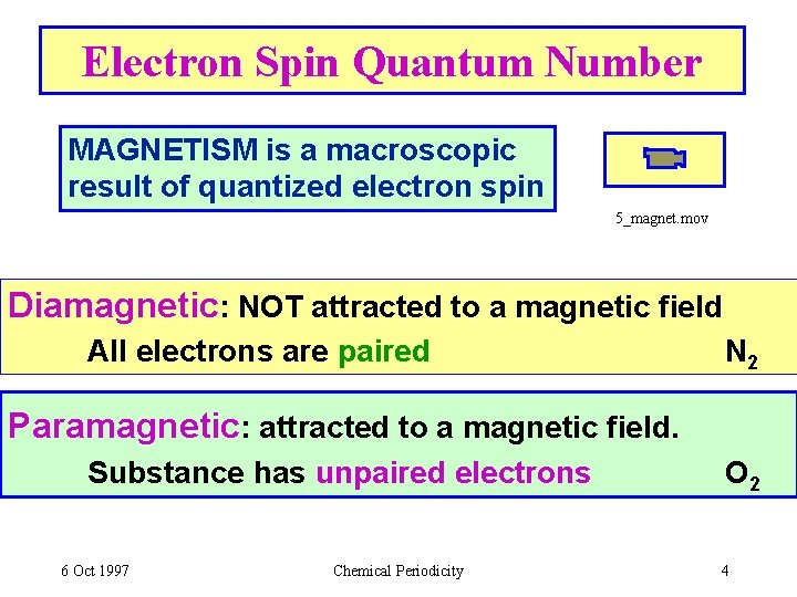 Electron Spin Quantum Number MAGNETISM is a macroscopic result of quantized electron spin 5_magnet.