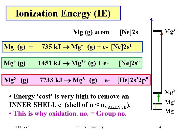 Ionization Energy (IE) Mg (g) atom Mg (g) + Mg 3+ [Ne]2 s 735