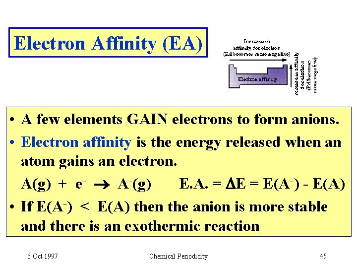 Electron Affinity (EA) • A few elements GAIN electrons to form anions. • Electron
