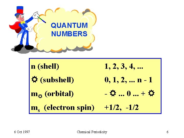 QUANTUM NUMBERS 6 Oct 1997 n (shell) 1, 2, 3, 4, . . .