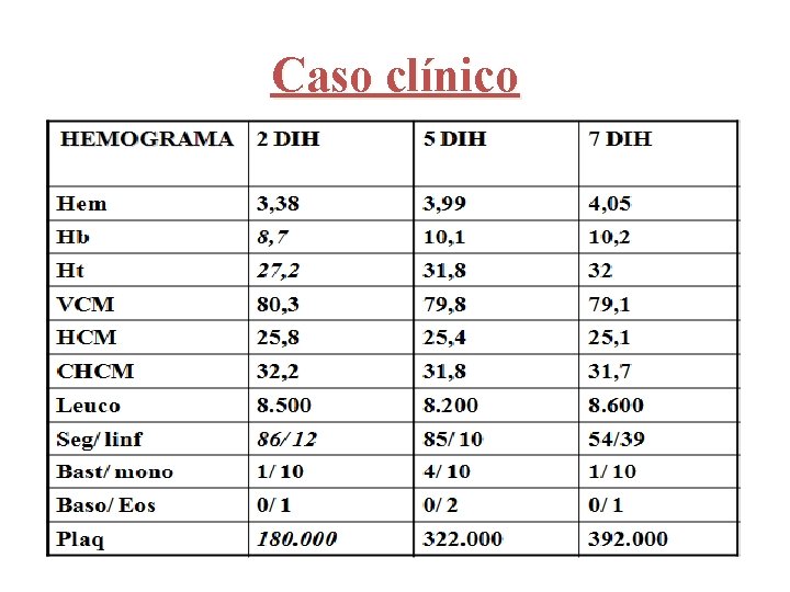 Caso clínico 