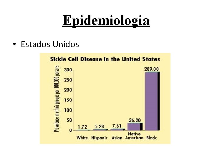 Epidemiologia • Estados Unidos 