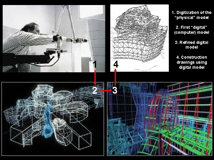 1. Digitization of the “physical” model 2. First “digital” (computer) model 3. Refined digital