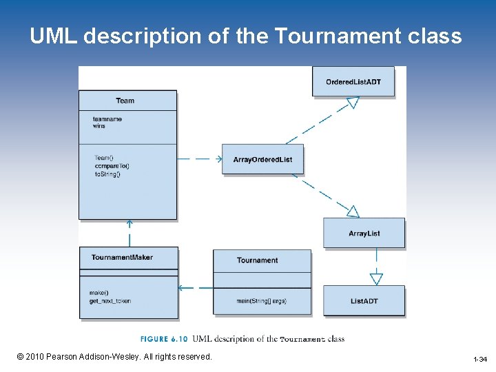 UML description of the Tournament class 1 -34 © 2010 Pearson Addison-Wesley. All rights