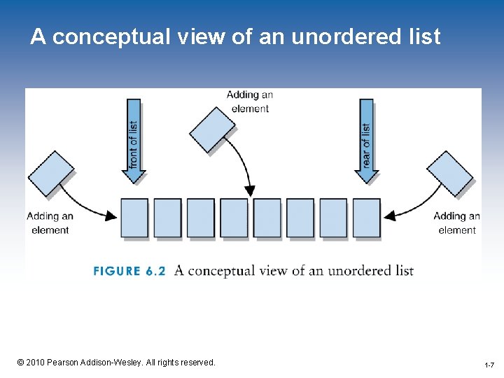 A conceptual view of an unordered list 1 -7 © 2010 Pearson Addison-Wesley. All