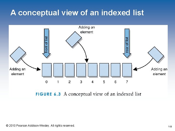 A conceptual view of an indexed list 1 -9 © 2010 Pearson Addison-Wesley. All