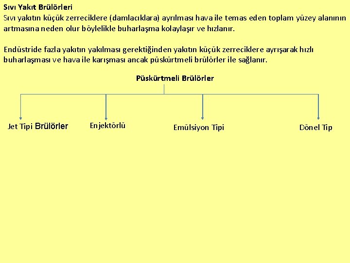 Sıvı Yakıt Brülörleri Sıvı yakıtın küçük zerreciklere (damlacıklara) ayrılması hava ile temas eden toplam