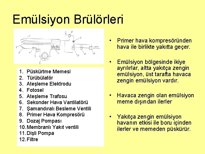 Emülsiyon Brülörleri • Primer hava kompresöründen hava ile birlikte yakıtta geçer. 1. Püskürtme Memesi