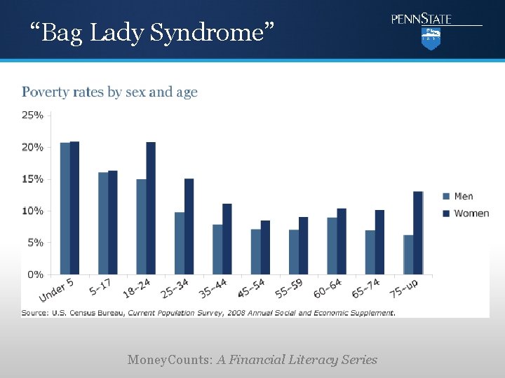 “Bag Lady Syndrome” Money. Counts: A Financial Literacy Series 