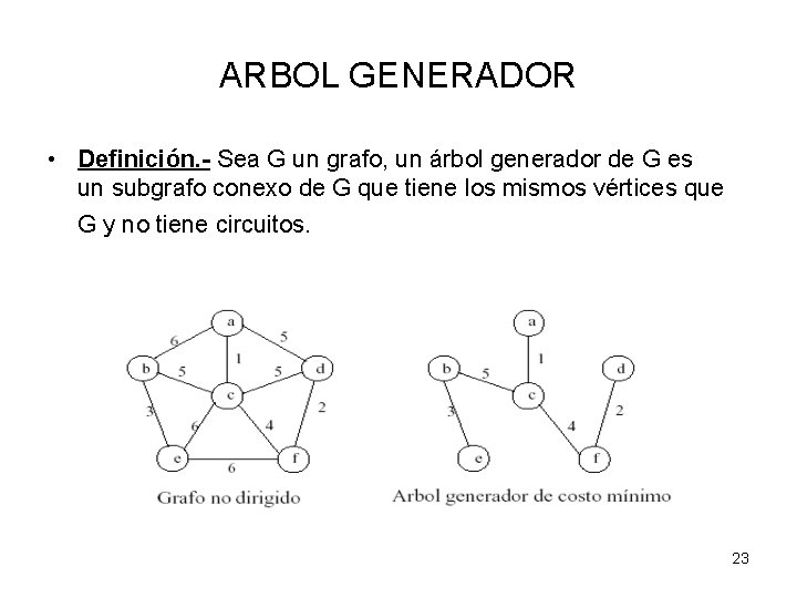 ARBOL GENERADOR • Definición. - Sea G un grafo, un árbol generador de G