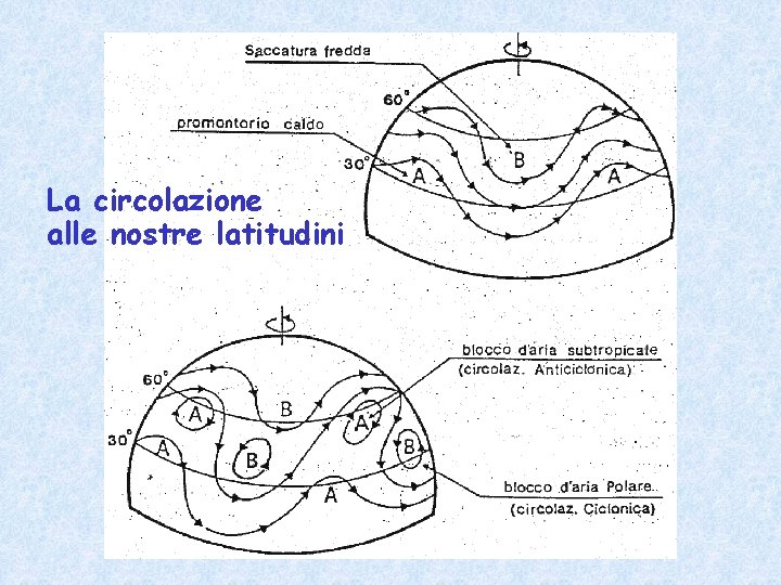 La circolazione alle nostre latitudini 