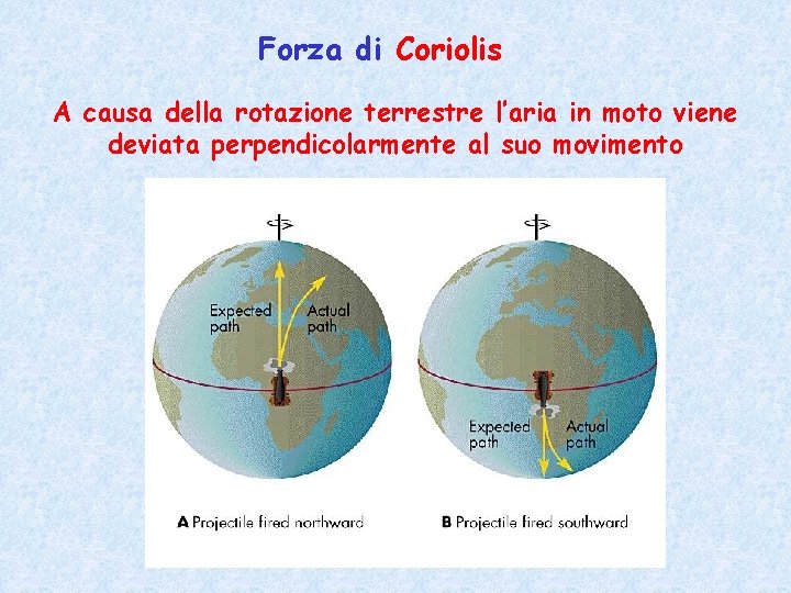 Forza di Coriolis A causa della rotazione terrestre l’aria in moto viene deviata perpendicolarmente