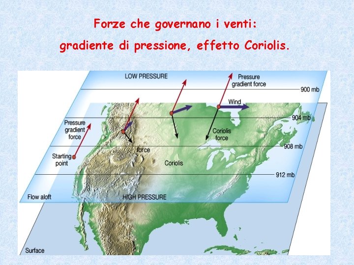 Forze che governano i venti: gradiente di pressione, effetto Coriolis. 