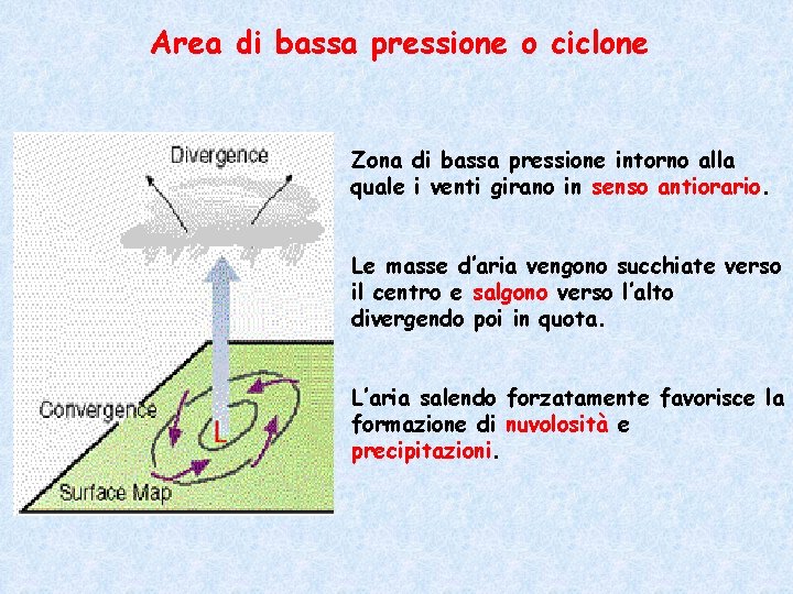 Area di bassa pressione o ciclone Zona di bassa pressione intorno alla quale i
