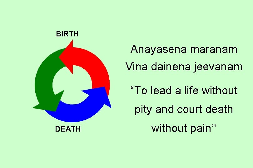 BIRTH Anayasena maranam Vina dainena jeevanam “To lead a life without pity and court