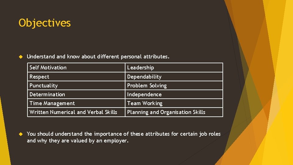 Objectives Understand know about different personal attributes. Self Motivation Leadership Respect Dependability Punctuality Problem Objectives Understand know about different personal attributes. Self Motivation Leadership Respect Dependability Punctuality Problem