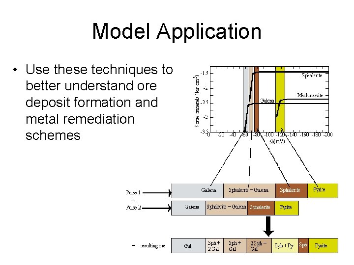 Model Application • Use these techniques to better understand ore deposit formation and metal