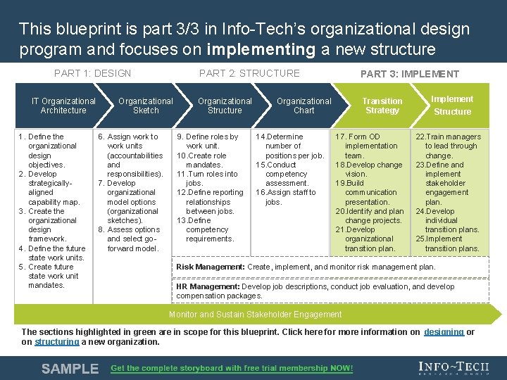 This blueprint is part 3/3 in Info-Tech’s organizational design program and focuses on implementing