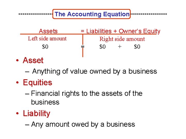 The Accounting Equation Assets Left side amount $0 = Liabilities + Owner’s Equity Right