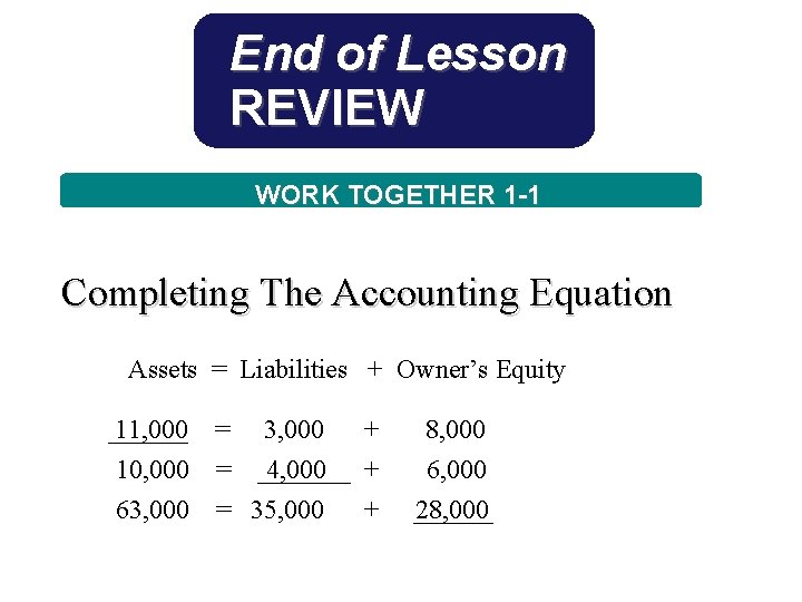 End of Lesson REVIEW WORK TOGETHER 1 -1 Completing The Accounting Equation Assets =