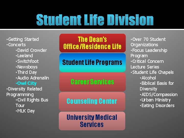 Student Life Division • Getting Started • Concerts • David Crowder • Leeland •