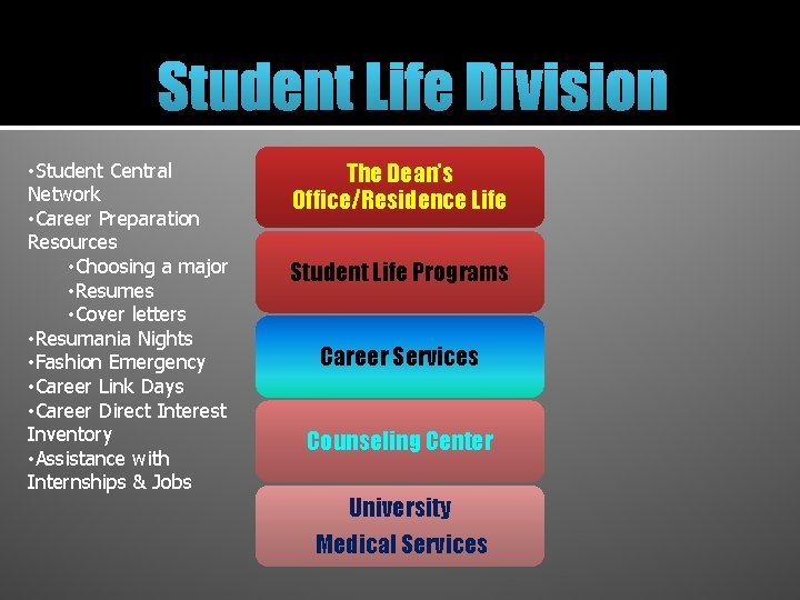 Student Life Division • Student Central Network • Career Preparation Resources • Choosing a