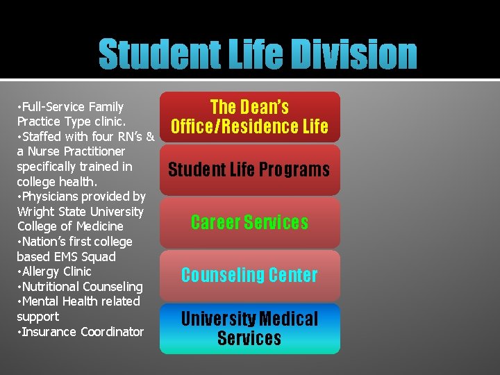 Student Life Division • Full-Service Family Practice Type clinic. • Staffed with four RN’s