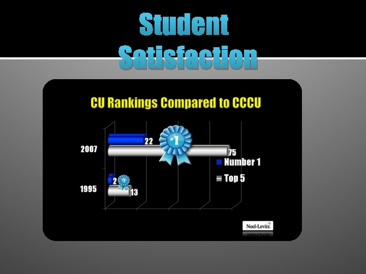 Student Satisfaction 