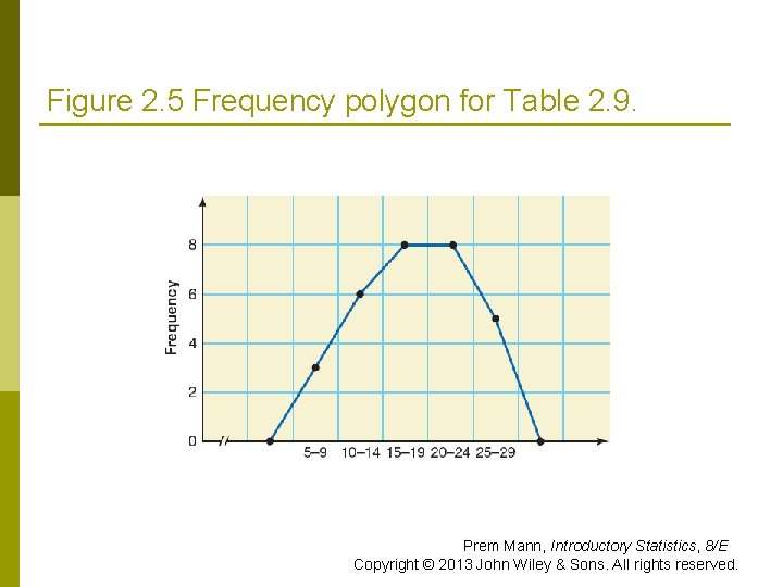 CHAPTER 2 ORGANIZING AND GRAPHING DATA Prem Mann