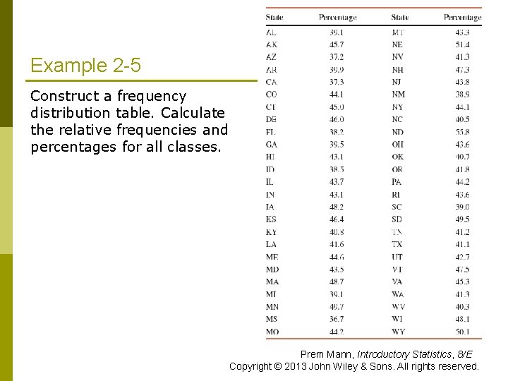 CHAPTER 2 ORGANIZING AND GRAPHING DATA Prem Mann