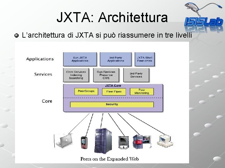 JXTA: Architettura L’architettura di JXTA si può riassumere in tre livelli 