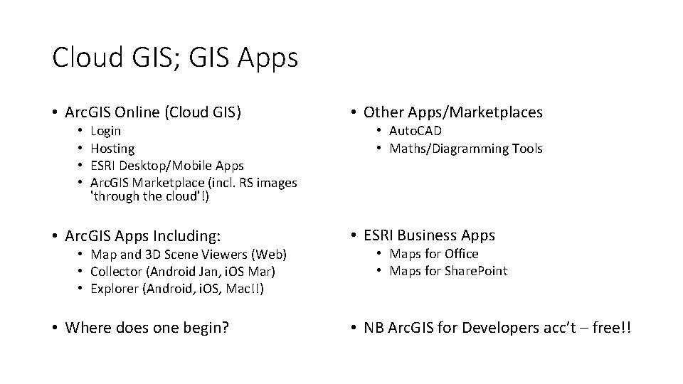 Cloud GIS; GIS Apps • Arc. GIS Online (Cloud GIS) • • Login Hosting