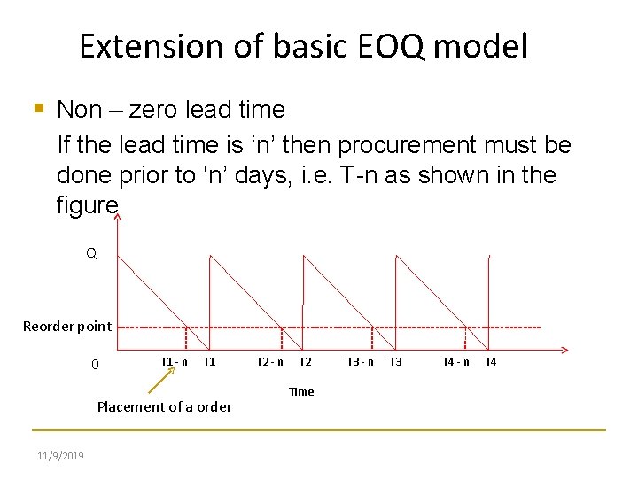 Extension of basic EOQ model Non – zero lead time If the lead time